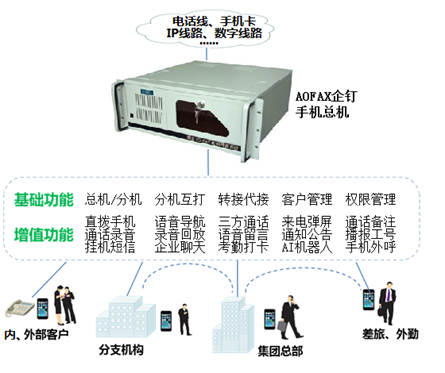 AOFAX企釘-手機總機結構