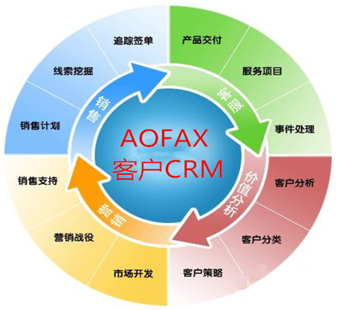 中國(guó)傲發(fā)網(wǎng)，呼叫中心系統(tǒng)