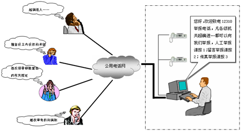 中國傲發(fā)網(wǎng)，呼叫中心系統(tǒng)